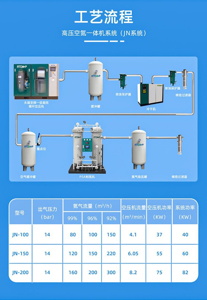 制氮机